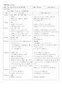 児童養護施設　実習記録(日誌)　書き方