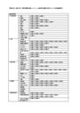  物理化学、放射化学　国家試験出題ガイドラインと過去問出題対応表（８４～９４回基礎薬学）