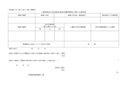１週間単位の非定型的変形労働時間制に関する協定届