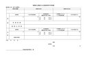 断続的な宿直又は日直勤務許可申請書