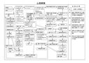 関連図　心筋梗塞　55歳男性