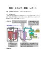 環境・エネルギー概論　レポート