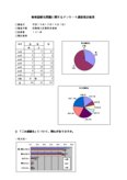 地球温暖化問題に関するアンケート調査集計結果